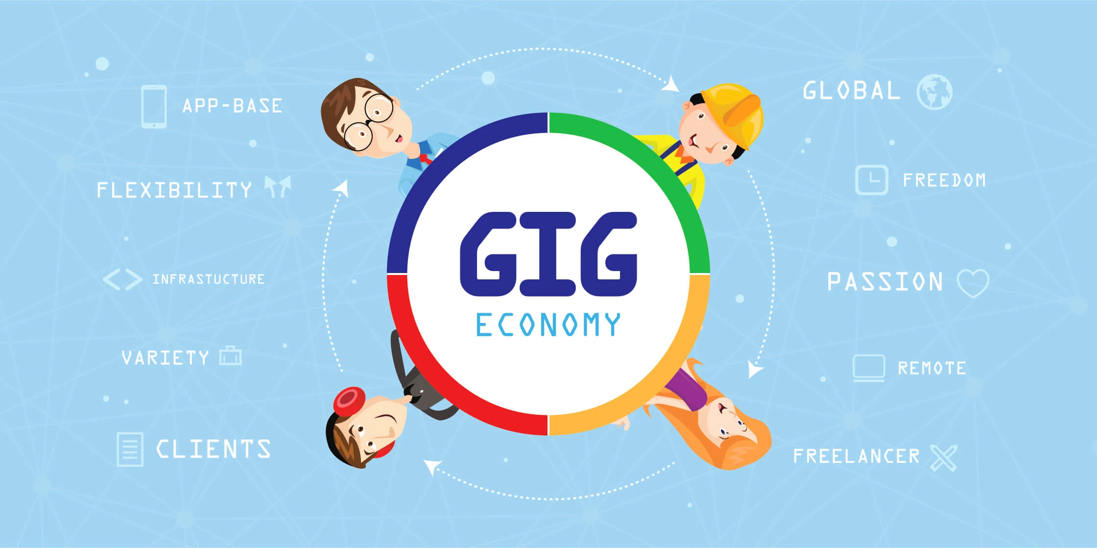 Growth of the Gig Economy